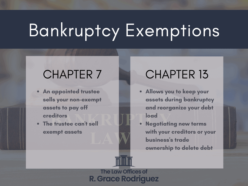 Bankruptcy Exemptions an Overview The Law Offices of R. Grace Rodriguez